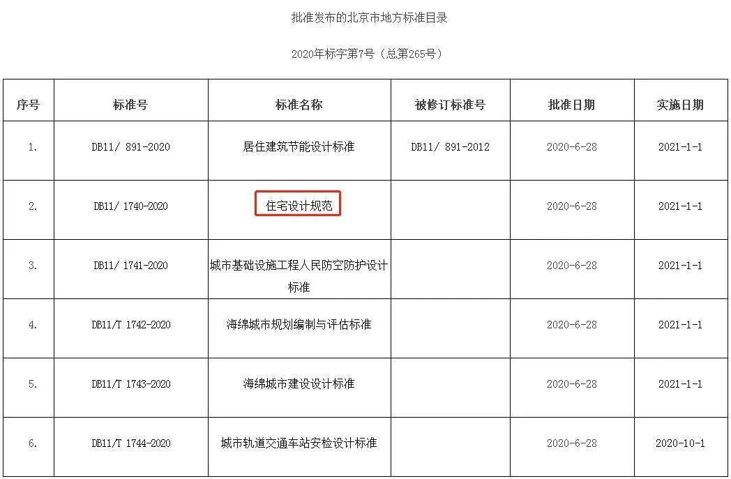 宜家的房产结构,买房的经济逻辑