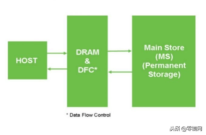 希捷酷鱼2t机械硬盘评测,希捷酷鱼2tb测评
