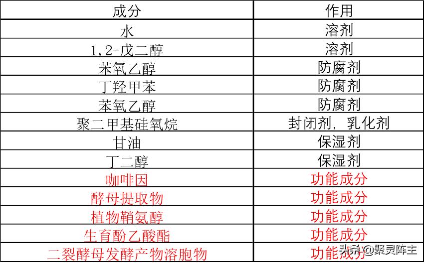 小棕瓶和小黑瓶眼部精华测评,小棕瓶和小黑瓶哪个性价比高