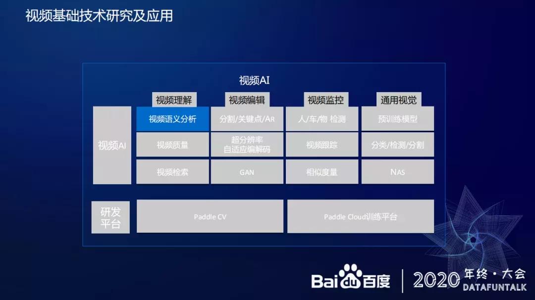 视频基础技术在百度的应用