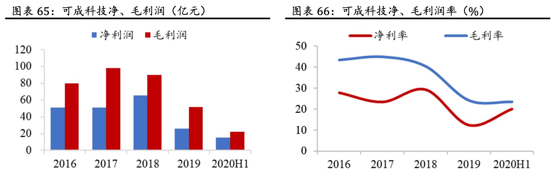 「公司深度」蓝思科技:世界结构件领军企业,大客户核心供应商