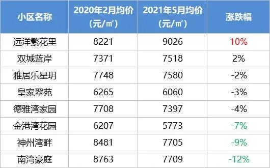 中山二手房价最新信息乐有家,中山火炬开发区濠头二手房价