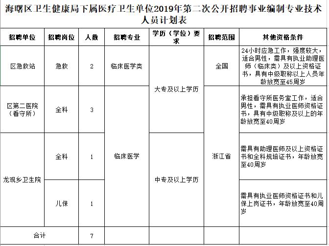 宁波招聘什么工作最挣钱,宁波高薪岗位