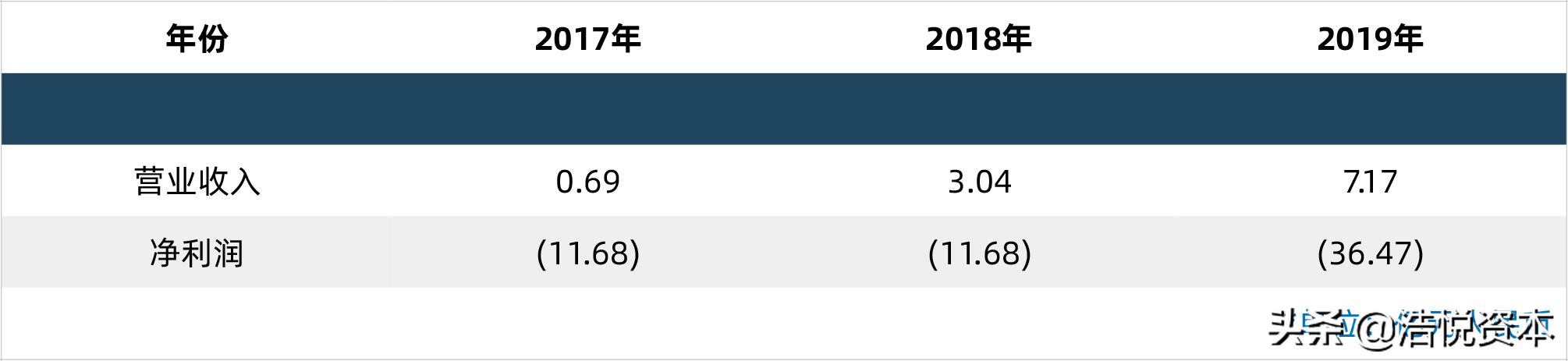 十四五规划明确大健康产业,十四五医疗发展规划