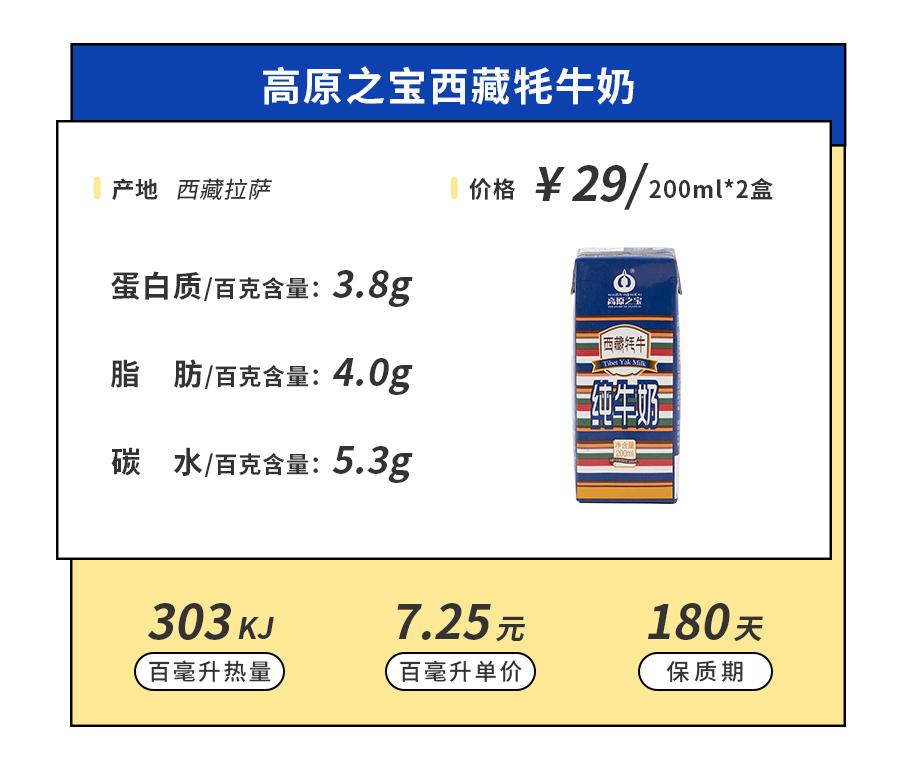 喝了宝藏奶茶,喝了来自19省的46款小众牛奶