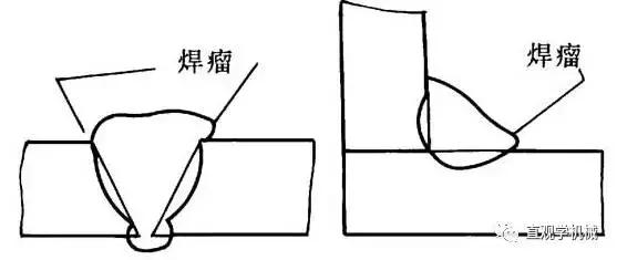 焊缝探伤的标准图片,焊接缺陷探伤