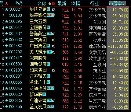 大智慧涨停板的选股指标公式,大智慧5分钟实时预警选股