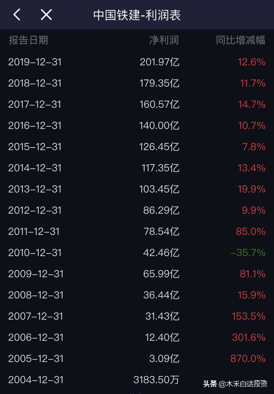 中国铁建为什么只跌不涨,中国铁建股价为什么会破净