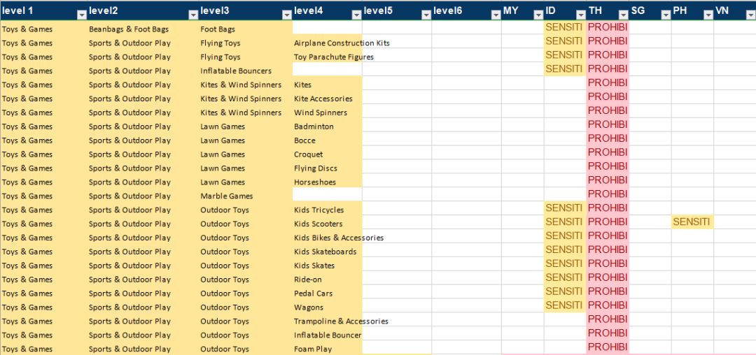 怎么在lazada卖东西,东南亚shopee和lazada