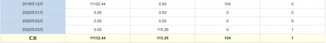 镇江大港新开盘的新楼盘,镇江楼市最新销售排名