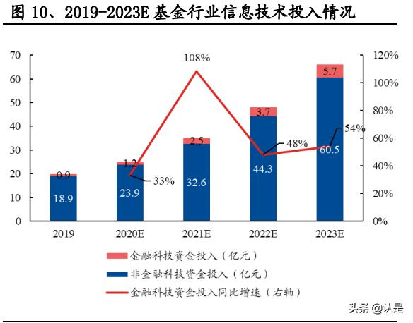 如何评估恒生电子的成长性,2022年恒生电子深度分析