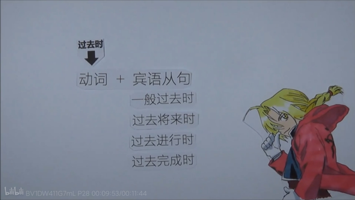 英语语法全英讲解宾语从句,人教版宾语从句知识点