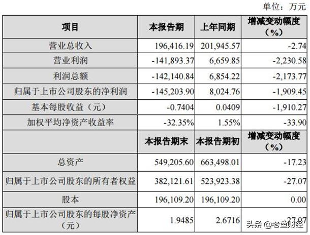 神州泰岳股票持续下跌原因,你认为神州泰岳股价还会上涨吗