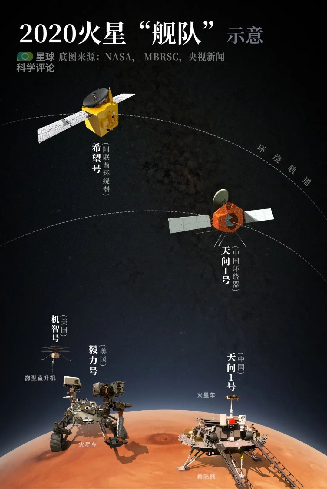 致全体火星人:我们来了