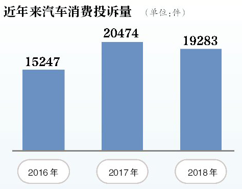 一成首付买车然后再贷款,一成首付先租后购