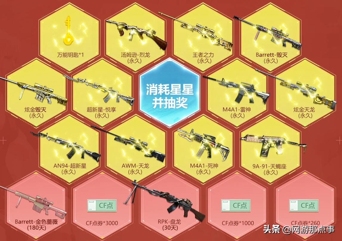 穿越火线12月枪王自助,穿越火线四月枪王自助秘诀