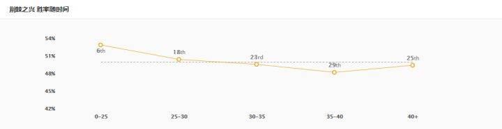 辅助婕拉怎么出装伤害高,辅助婕拉出装和铭文