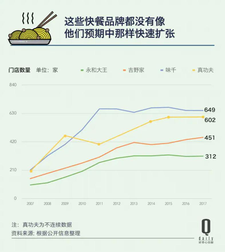 吉野家饭量为什么那么少,吉野家为什么在中国那么贵