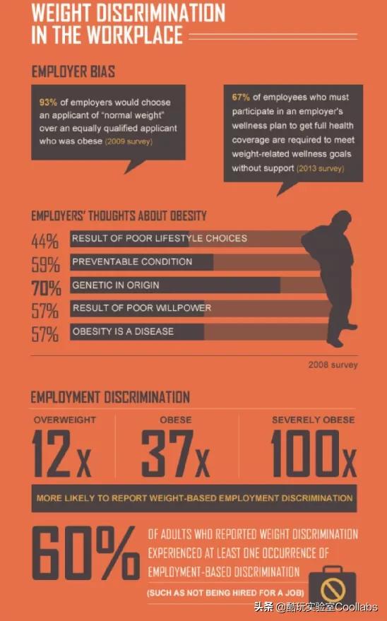 人类高质量奥运冠军，竟然也体重超标？