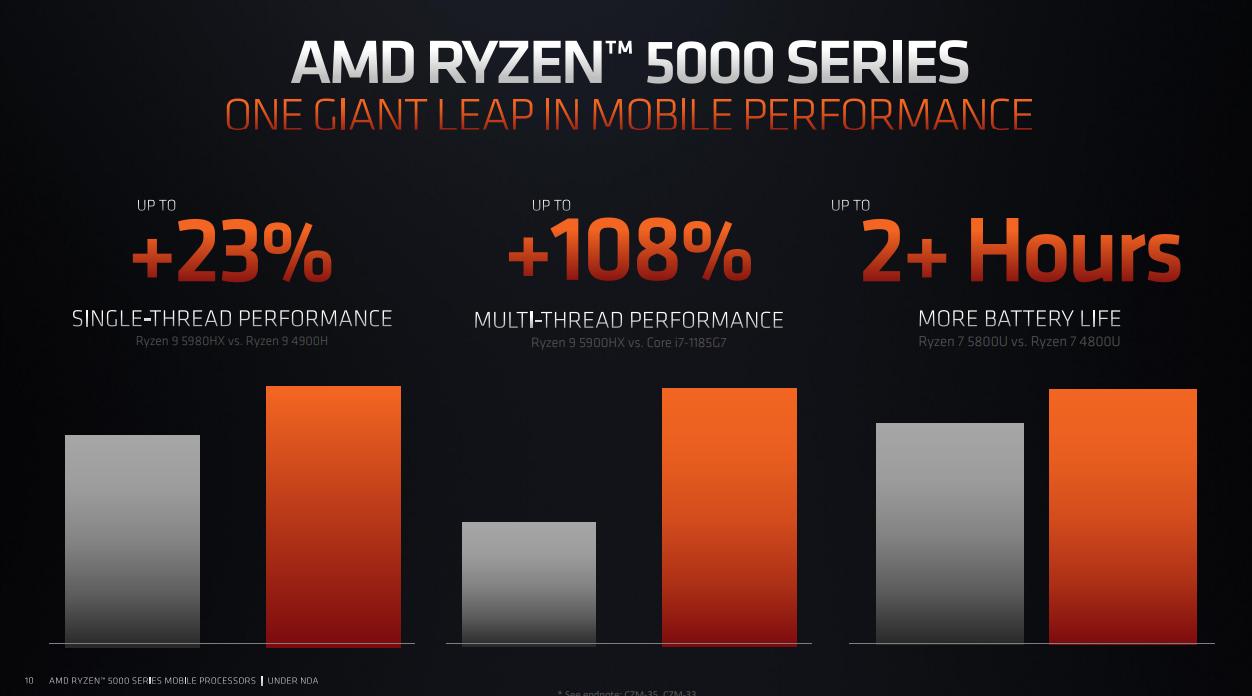 amd锐龙5000集显相当于什么显卡,amd锐龙4000h与amd5000