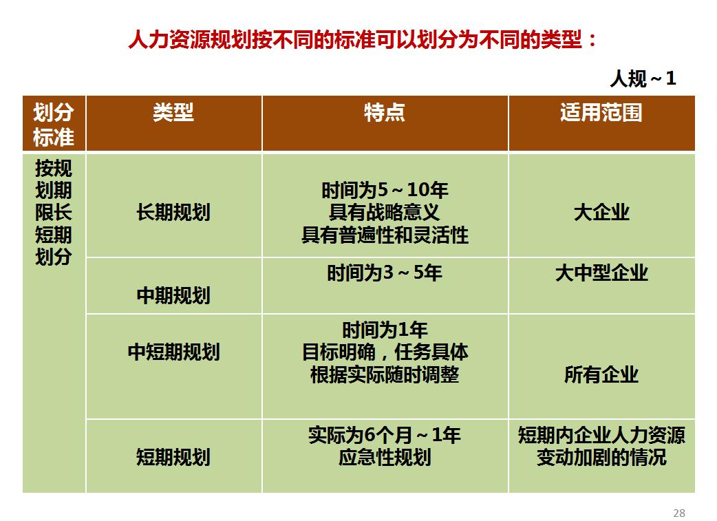 人力资源管理六大模块培训总结,人力资源六大模块三大支柱关系图