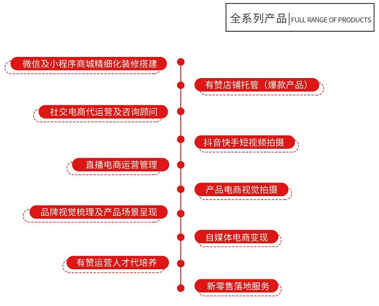 有赞上线服务市场,赋能商家建设生态,这个风口你不要再错过了
