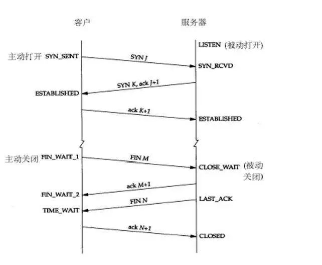 李狗蛋与刘二凤,李狗蛋和二狗子的视频