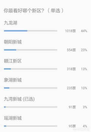 南昌九龙湖潜力分析,南昌九龙湖哪个板块有发展