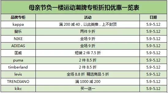 母亲节周大福有活动吗,母亲节好玩活动有哪些