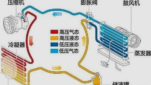 为什么家装都不推荐中央空调,家用是否选择中央空调