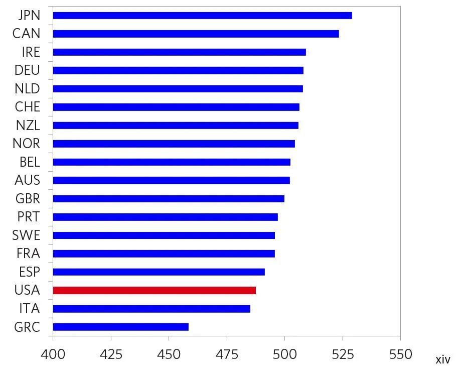 如何认识当代资本主义发展趋势,资本主义觉醒