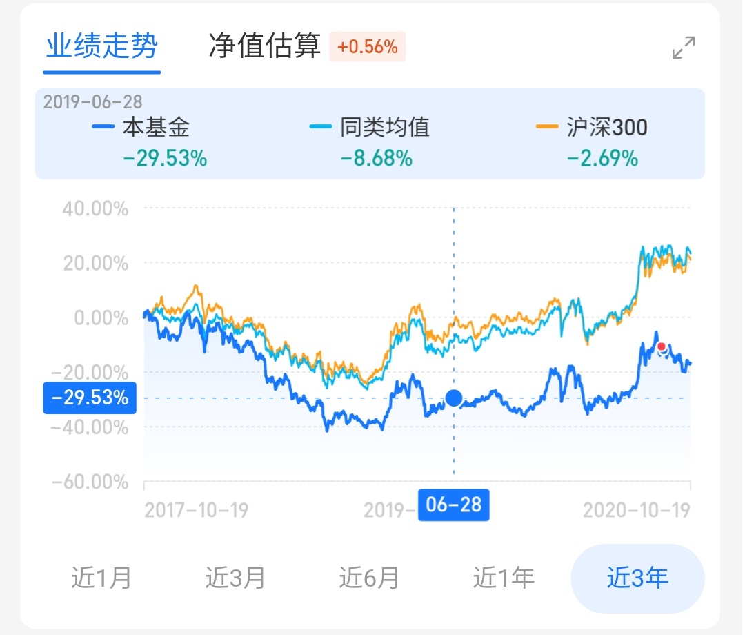 基金定投如何开始新一轮定投,基金定投怎样才能赚到更多的钱