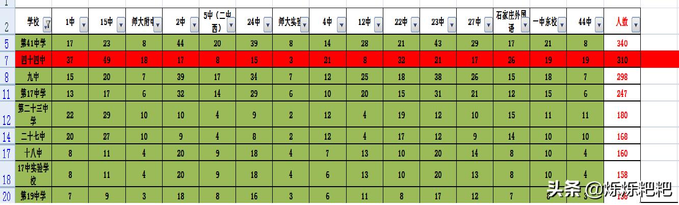石家庄教育集团里的新贵44中,“贵”在哪里?片区家长把话说
