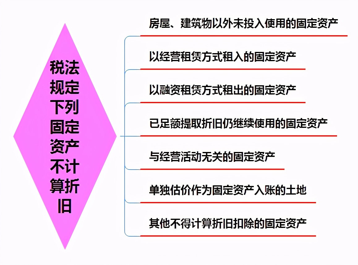 纳税实务企业所得税法选择题,经济法基础个人所得税不定项试题