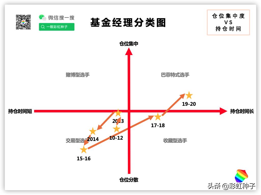 NO.466｜易方达基金冯波-易方达竞争优势企业，值得买吗？
