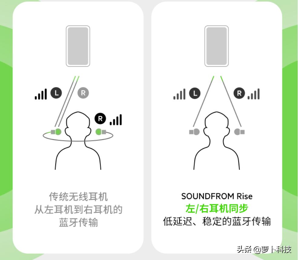 音色动人,贝尔金SOUNDFORMRISE真无线耳机开箱评测