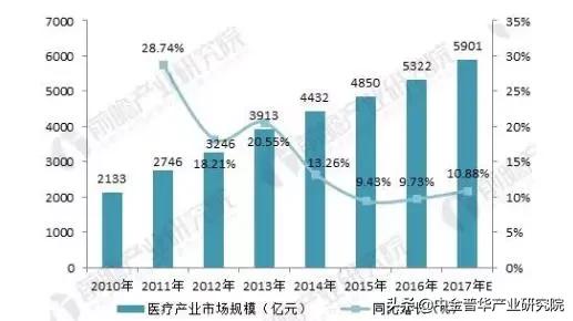 购买大型医疗设备可行性报告,大健康产业可行性报告
