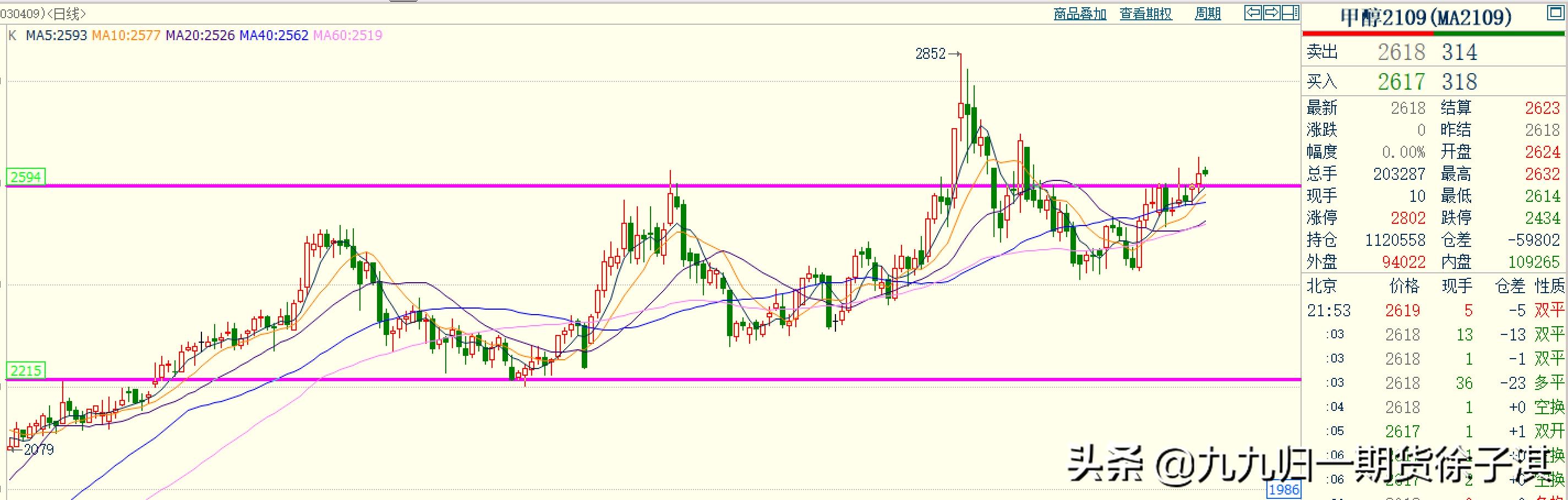 期货铁矿1809走势,期货铁矿强势再创新高