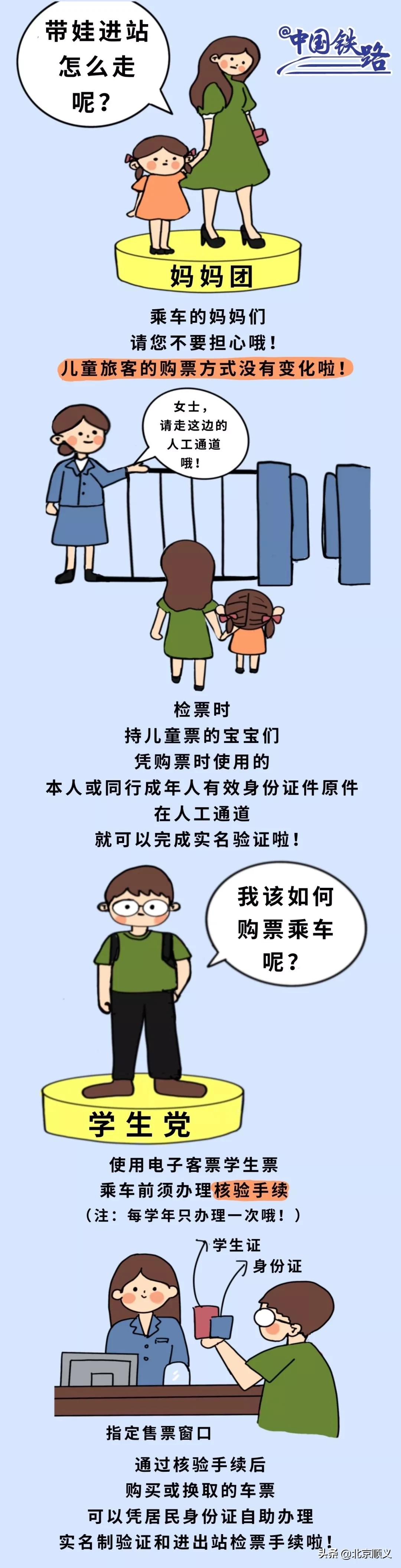 上火车之前为什么要刷一下身份证,普通火车可以刷身份证进站吗