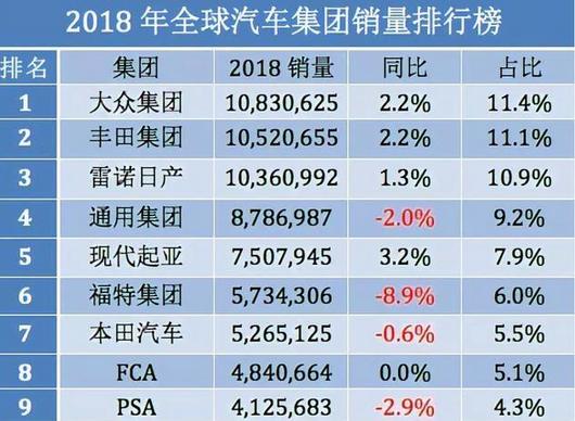 韩系车全球销量2023最高的车型,韩系2021销量