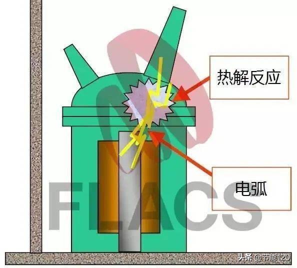 变压器爆炸是什么原因引起的,油浸式变压器怎么发生瓦斯爆炸