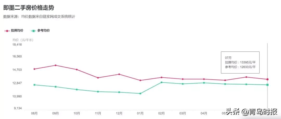 青岛最新各小区房价,青岛房价最新政策