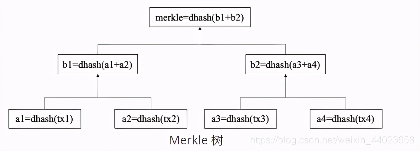 区块链基本技术视频,区块链基础知识图解