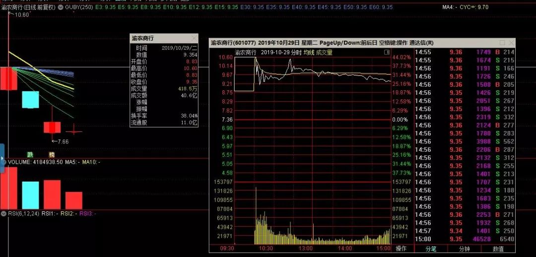 打新股为什么亏得倾家荡产,打新股赔钱的概率大吗