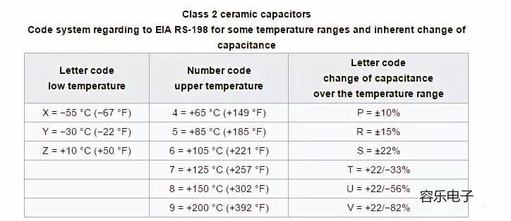 贴片电容容量标值,贴片电容X7R和X7S怎么区别