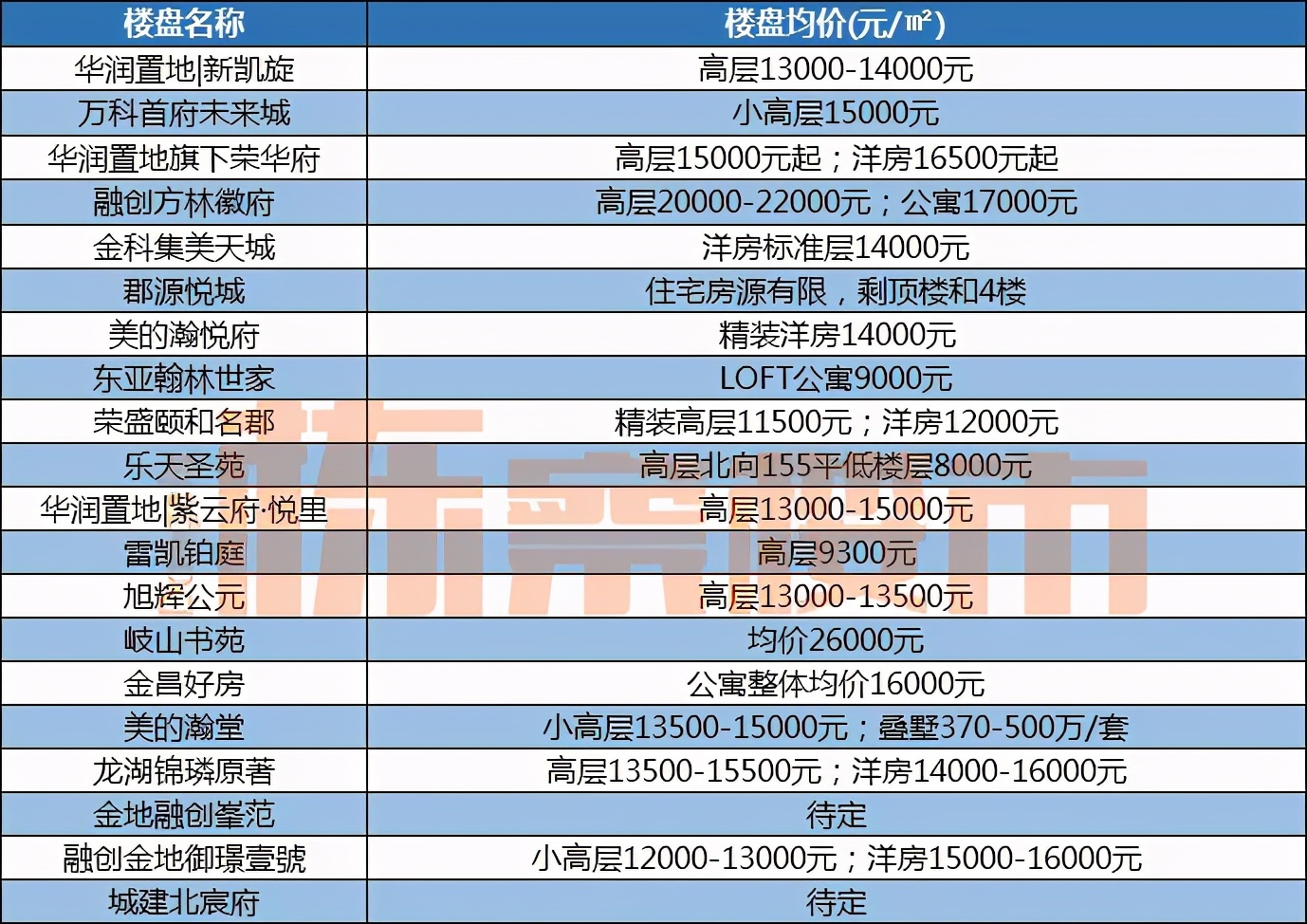 沈八条会让沈抚新区房价上涨吗,沈阳市沈八条对小学区房的影响