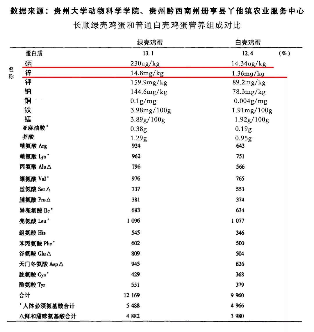 绿壳鸡蛋怎么吃最有营养,富硒绿壳鸡蛋的做法