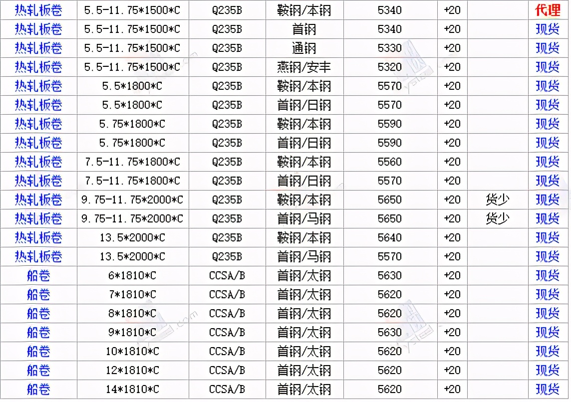 q355b钢材价格行情最新报价,钢材价格行情最新报价查询网站