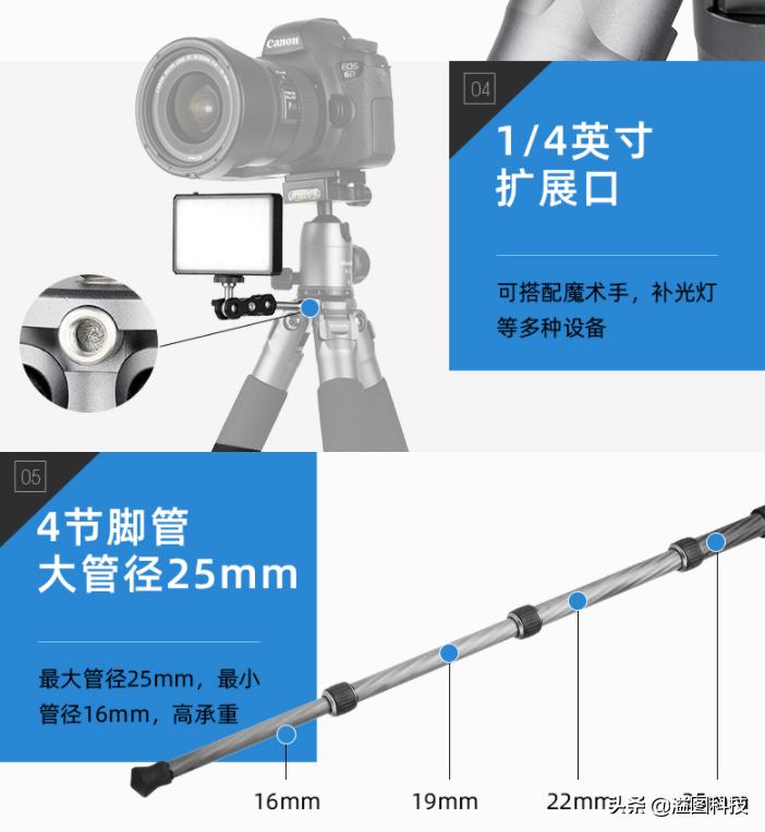 微单兔笼全套效果,微单全画幅推荐r8和r6