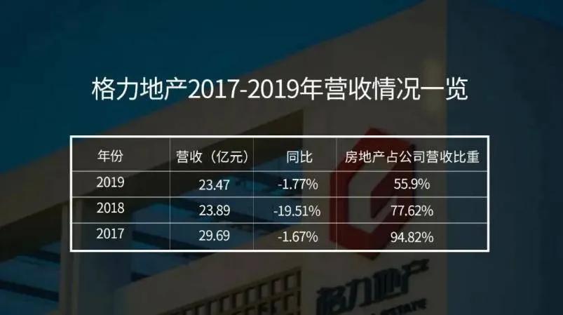 格力地产质量,格力地产公司简介